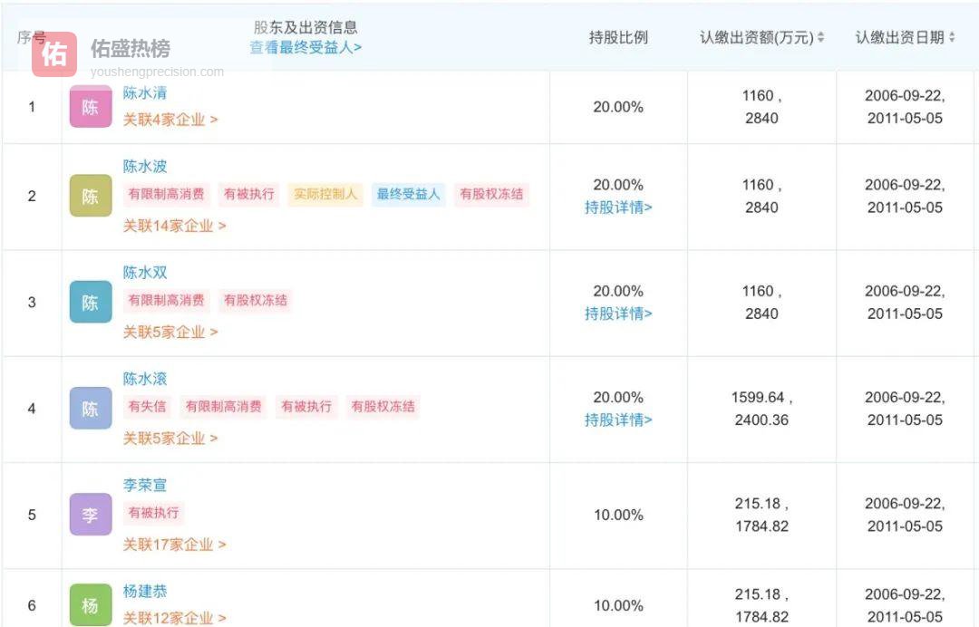 家族被千亿债务缠身，润丰如何自救？