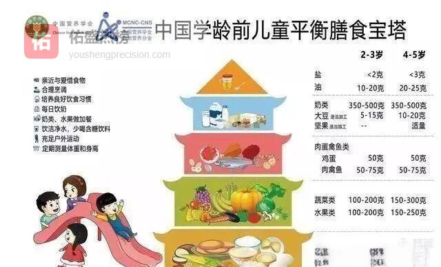 一周营养餐单：让孩子把“好好吃饭”变成习惯