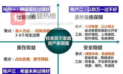 稳赚人生：标普四分法让家庭资产稳如磐石