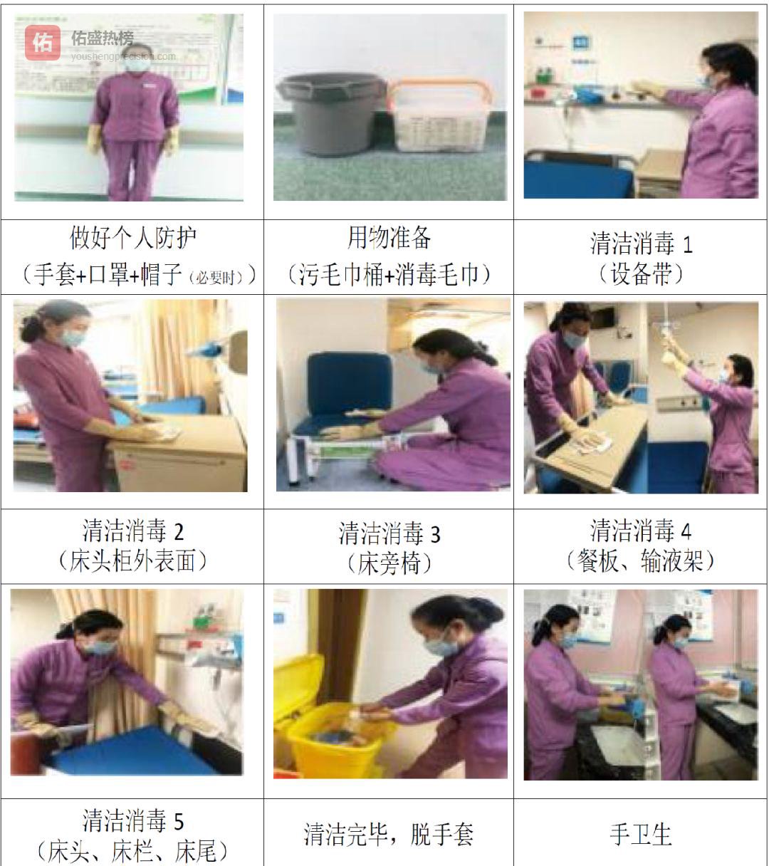 病房清洁全流程图解：日常到终末一步不漏