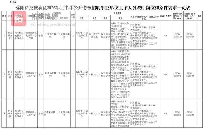 东辰、火炬、创新......绵阳多校正在招聘教师