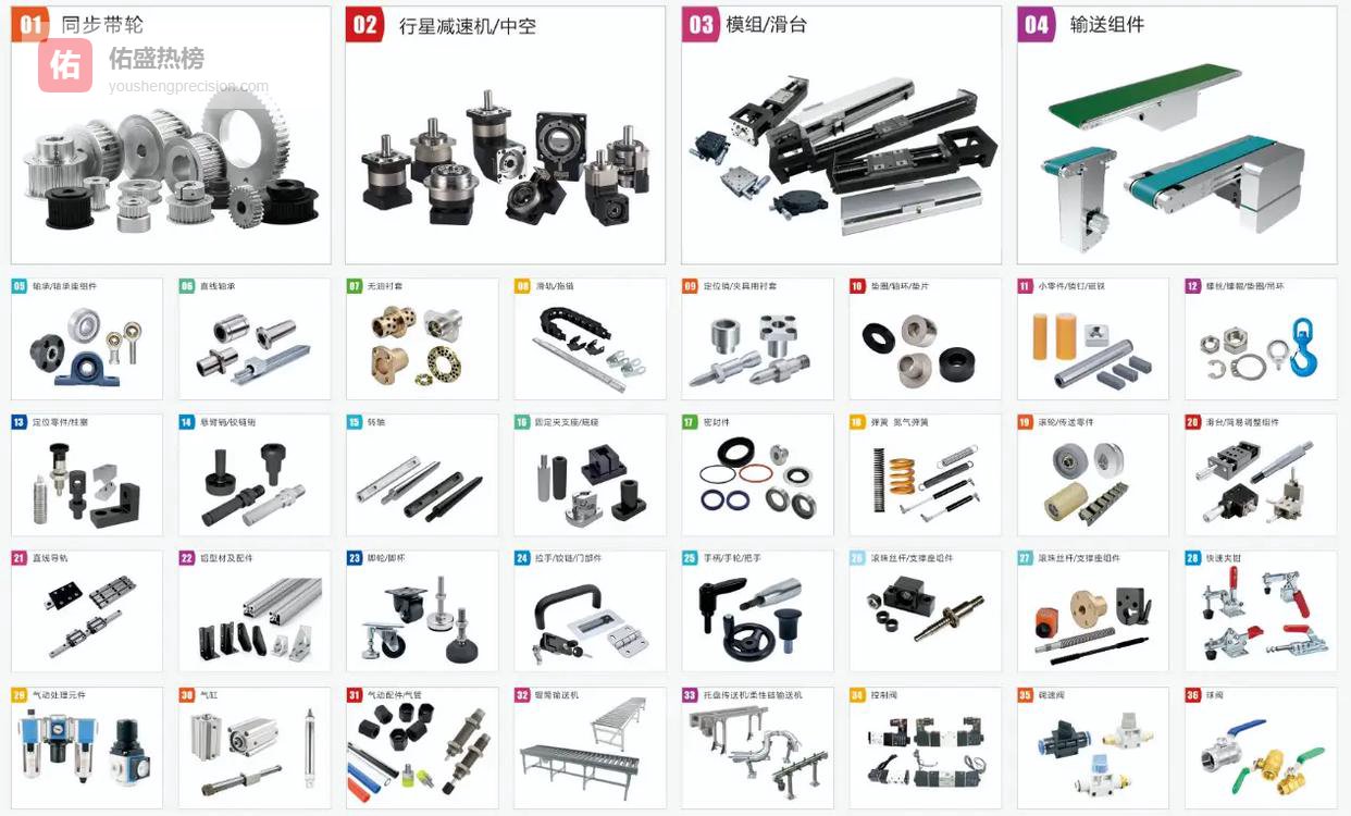 「深度解析」工业零部件厂家：核心能力与高端制造场景的价值输出