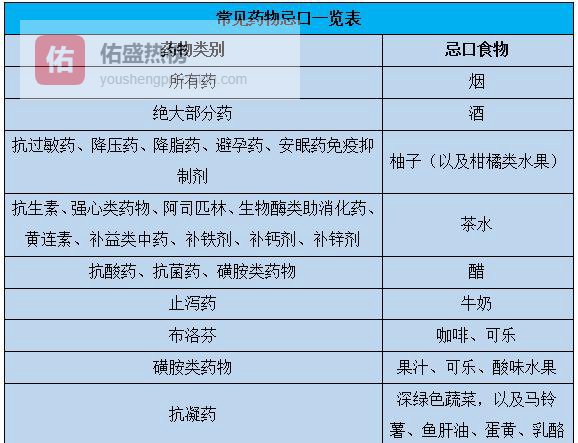 药到病除？先看清这些“食物雷区”