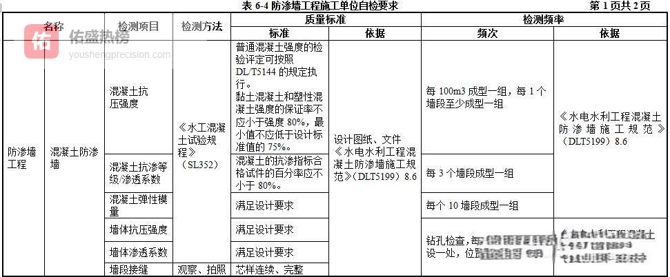 防渗墙质量检测全流程：芯样到围井一次看懂