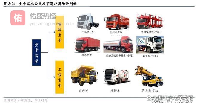 四川大决策投顾：内需托底，外需开花，重卡行业景气向上
