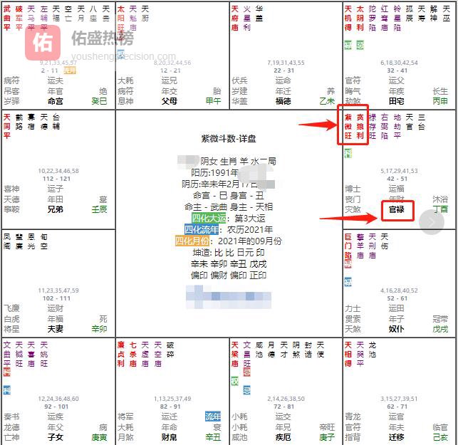 命盘里自带“事业光环”的四类人