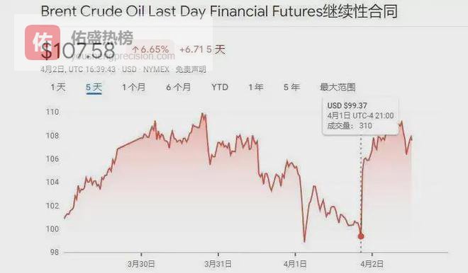 他揣小米手机独闯霍尔木兹，戳破卫星数据泡沫，华尔街看傻了